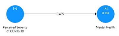 Impact of Perceived Severity of COVID-19 (SARS-COV-2) on Mental Health of University Students of Pakistan: The Mediating Role of Muslim Religiosity